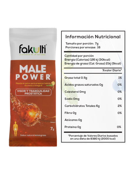 MALE POWER