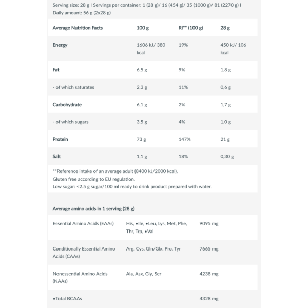 Biotech 100% Pure Protein Whey 5 Libras