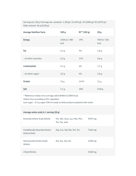 Biotech 100% Pure Protein Whey 5 Libras